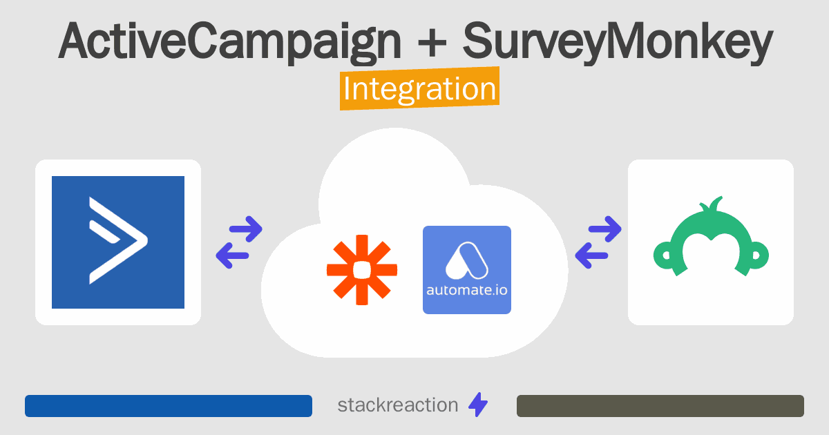 ActiveCampaign and SurveyMonkey Integration