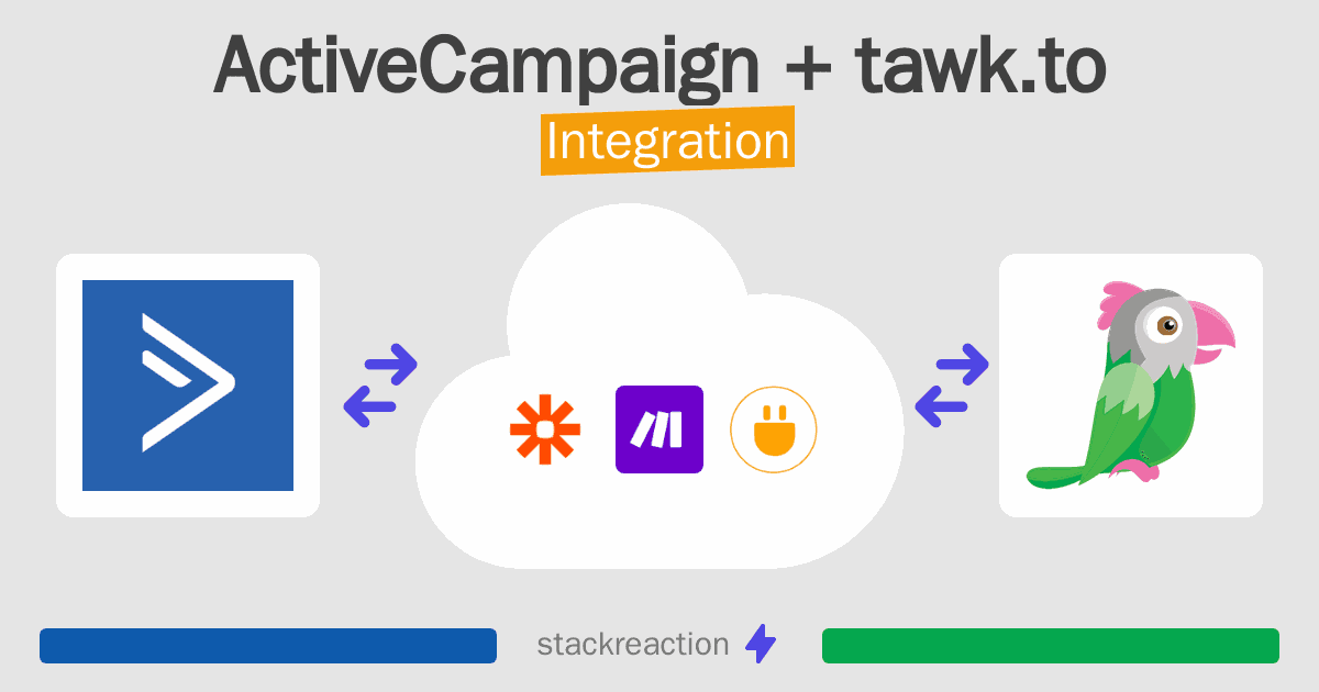 ActiveCampaign and tawk.to Integration