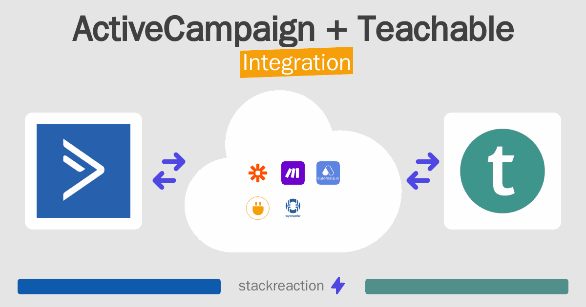 ActiveCampaign and Teachable Integration