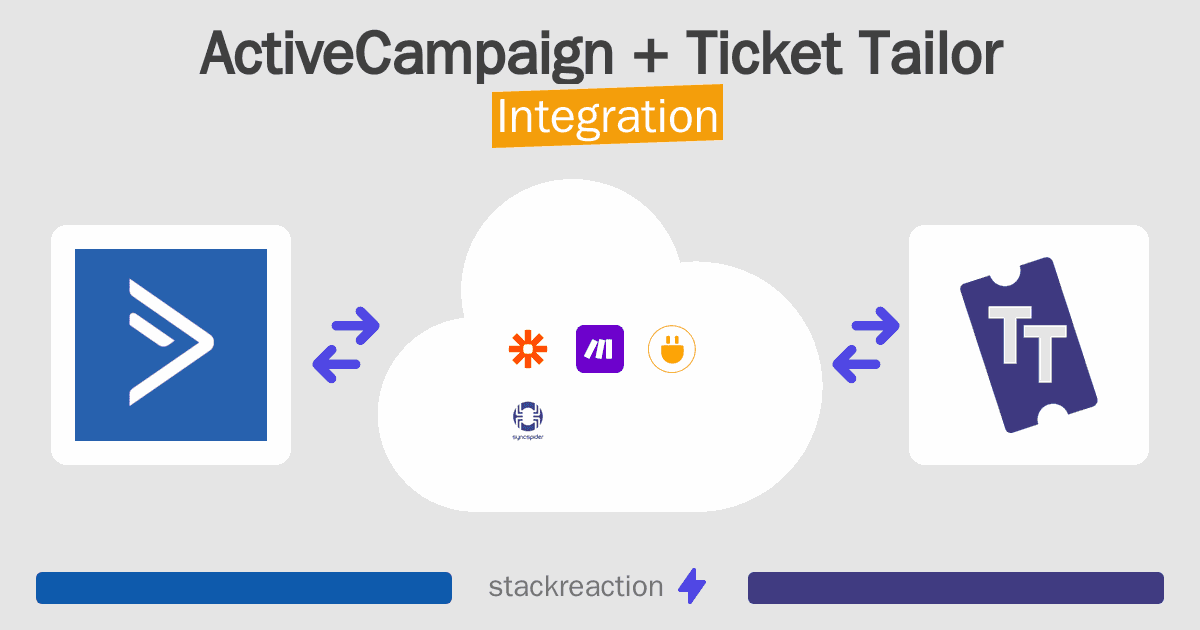 ActiveCampaign and Ticket Tailor Integration