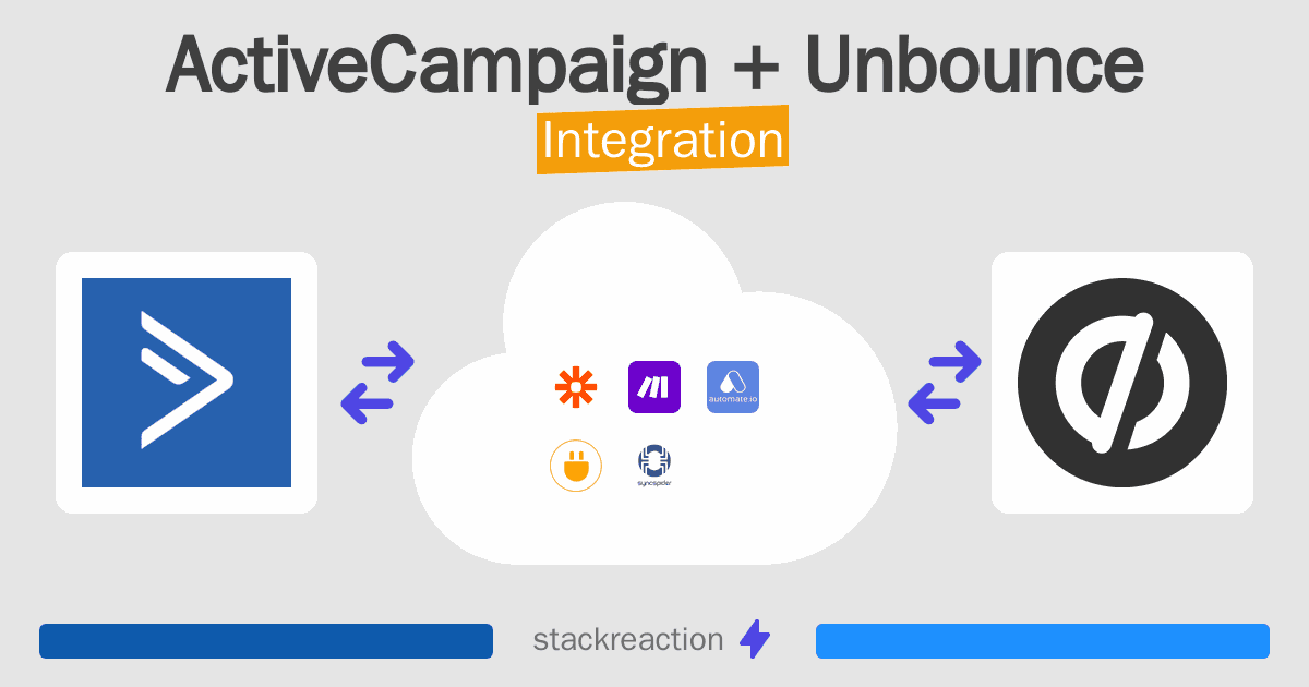 ActiveCampaign and Unbounce Integration