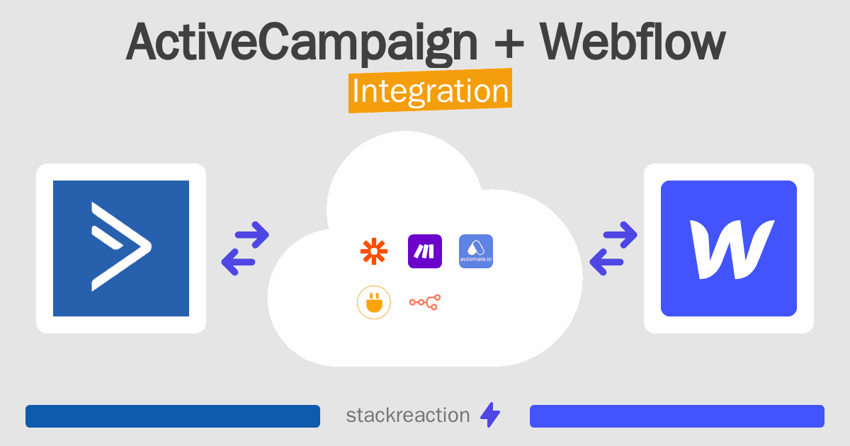 ActiveCampaign and Webflow Integration