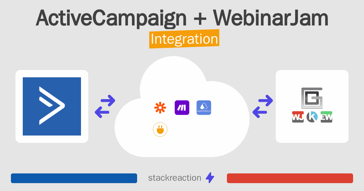 ActiveCampaign and WebinarJam Integration