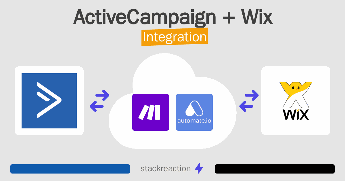 ActiveCampaign and Wix Integration