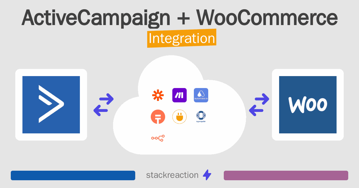 ActiveCampaign and WooCommerce Integration