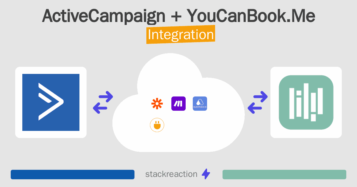 ActiveCampaign and YouCanBook.Me Integration