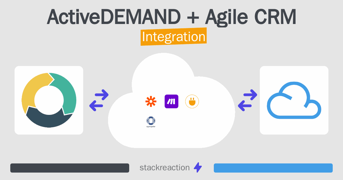 ActiveDEMAND and Agile CRM Integration