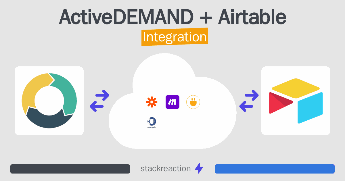 ActiveDEMAND and Airtable Integration