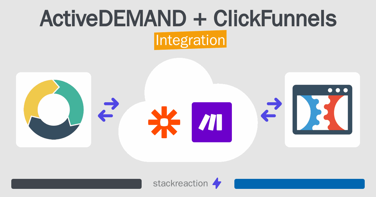 ActiveDEMAND and ClickFunnels Integration