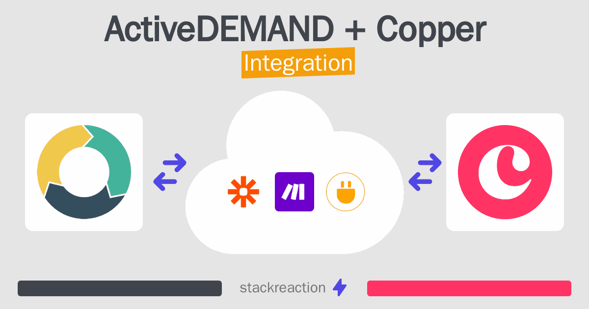 ActiveDEMAND and Copper Integration