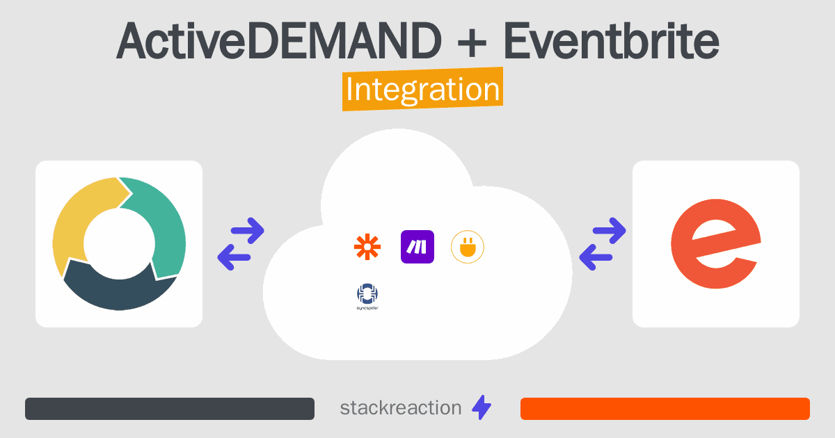 ActiveDEMAND and Eventbrite Integration