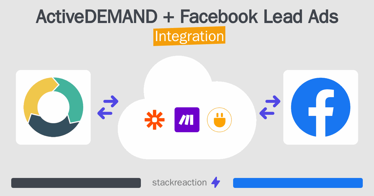 ActiveDEMAND and Facebook Lead Ads Integration