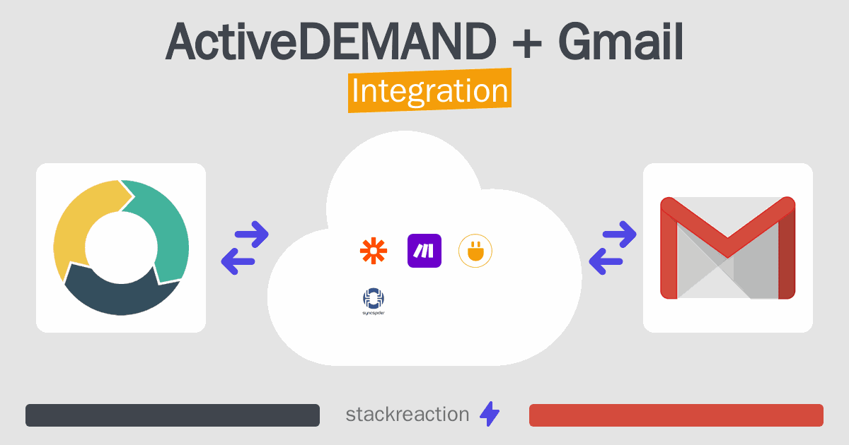 ActiveDEMAND and Gmail Integration