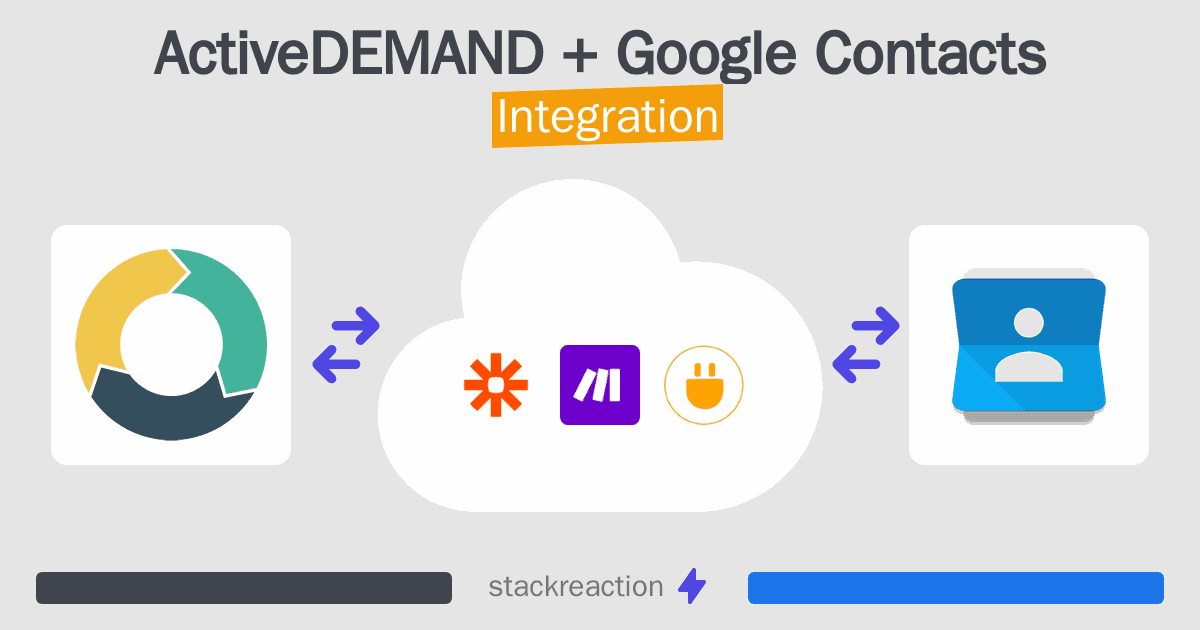 ActiveDEMAND and Google Contacts Integration