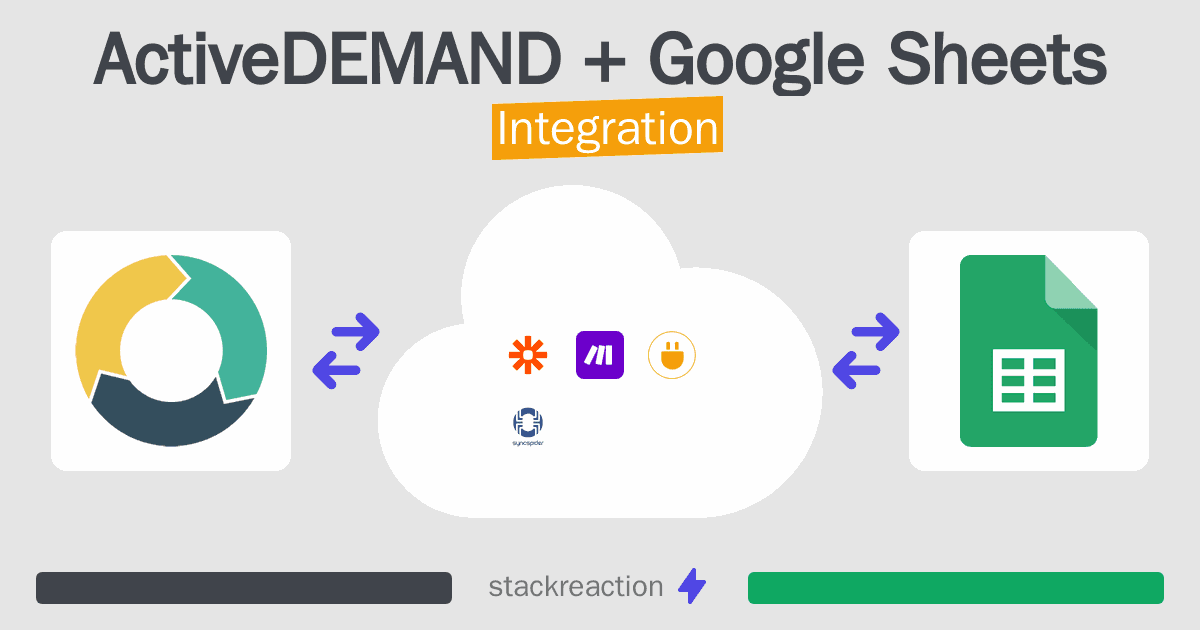 ActiveDEMAND and Google Sheets Integration