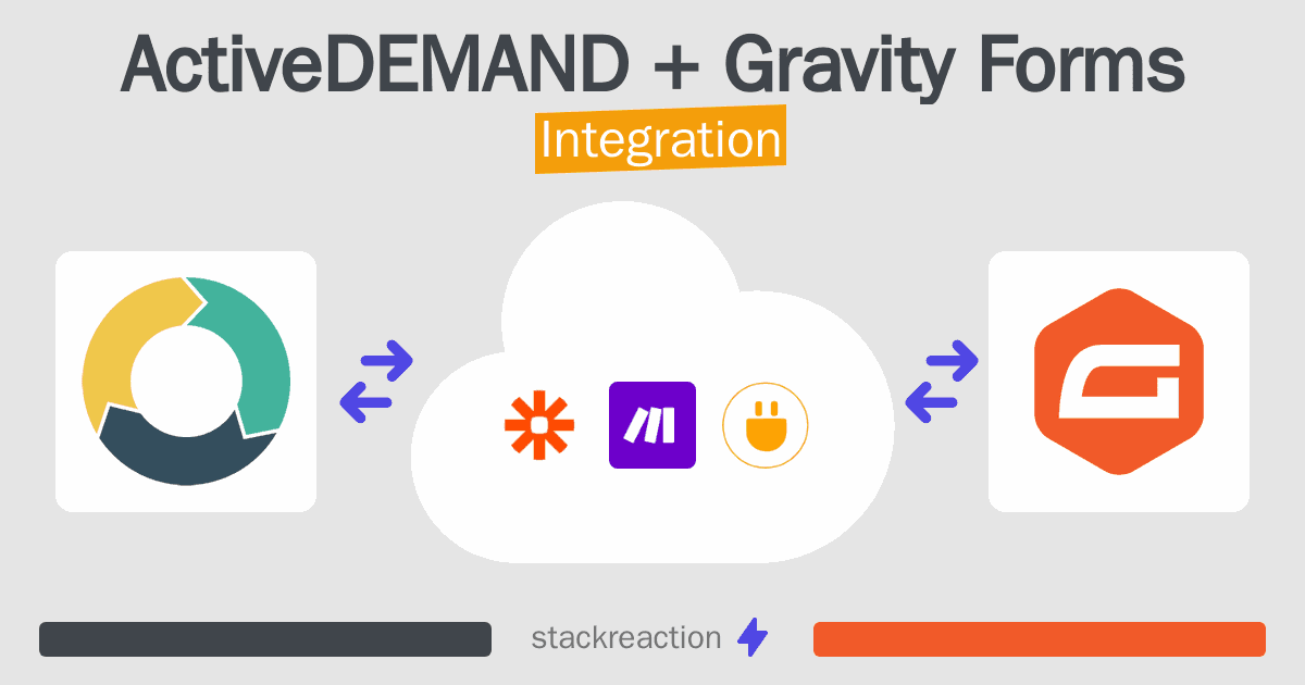 ActiveDEMAND and Gravity Forms Integration