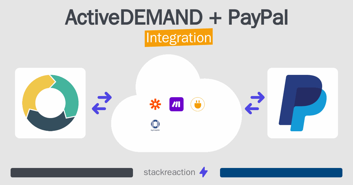 ActiveDEMAND and PayPal Integration