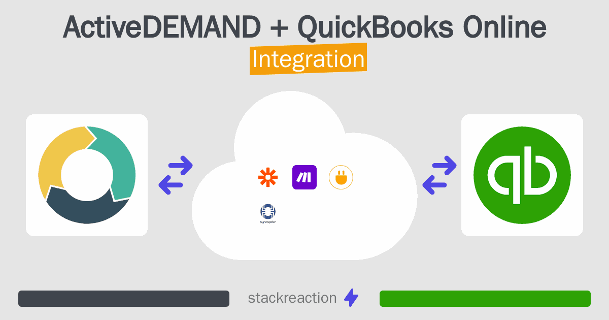 ActiveDEMAND and QuickBooks Online Integration