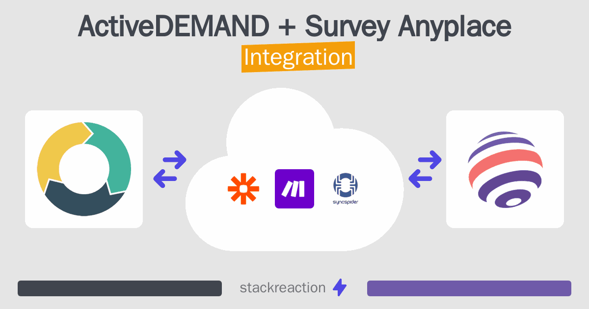 ActiveDEMAND and Survey Anyplace Integration