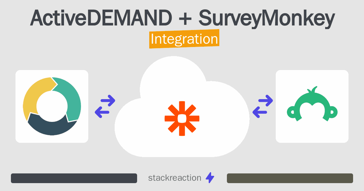 ActiveDEMAND and SurveyMonkey Integration