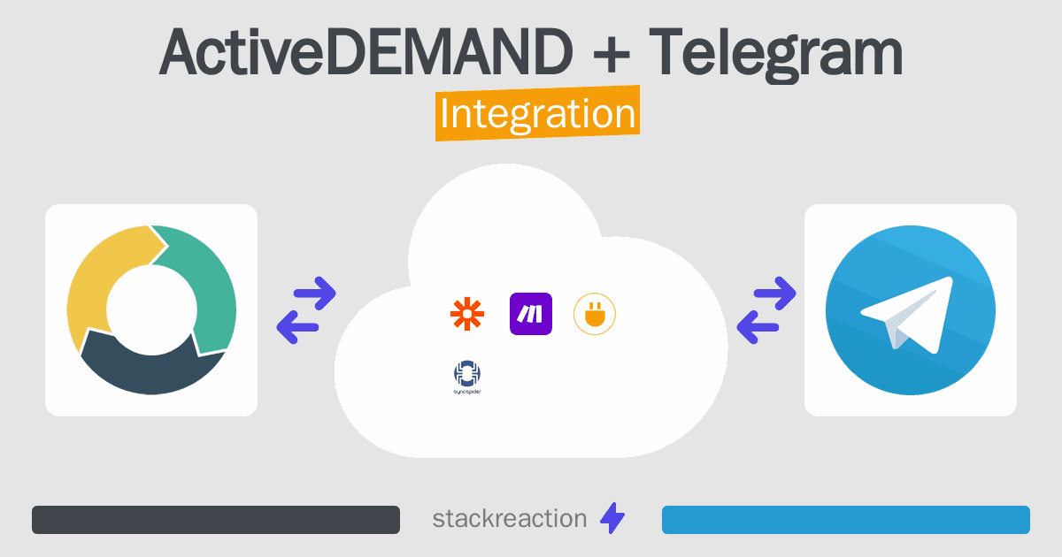 ActiveDEMAND and Telegram Integration