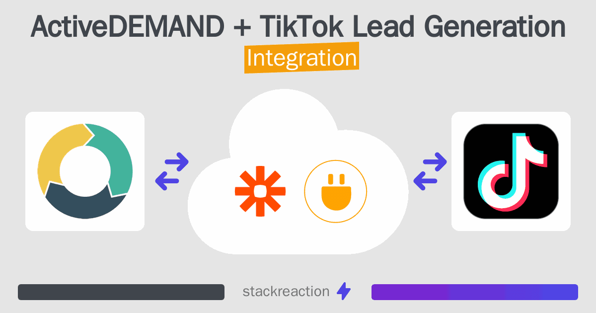 ActiveDEMAND and TikTok Lead Generation Integration