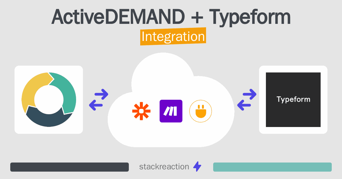 ActiveDEMAND and Typeform Integration