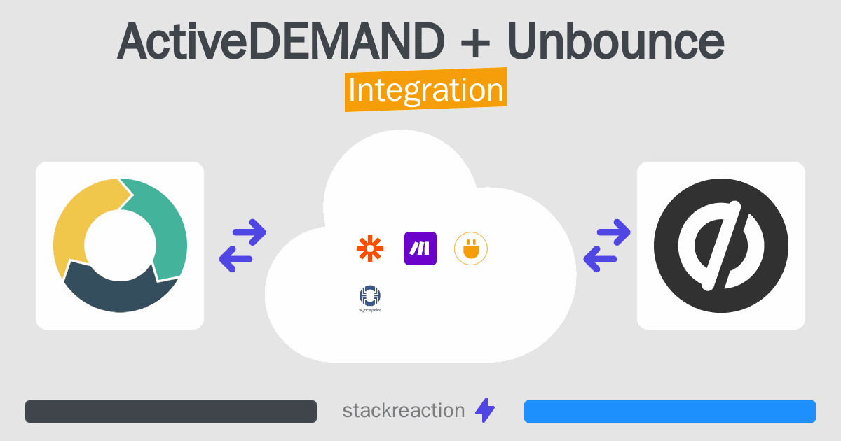 ActiveDEMAND and Unbounce Integration