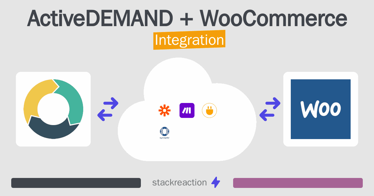 ActiveDEMAND and WooCommerce Integration