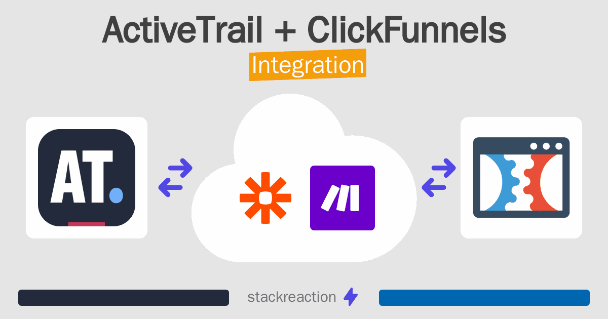 ActiveTrail and ClickFunnels Integration