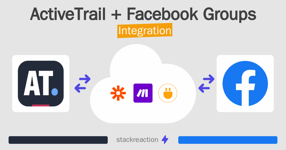 ActiveTrail and Facebook Groups Integration
