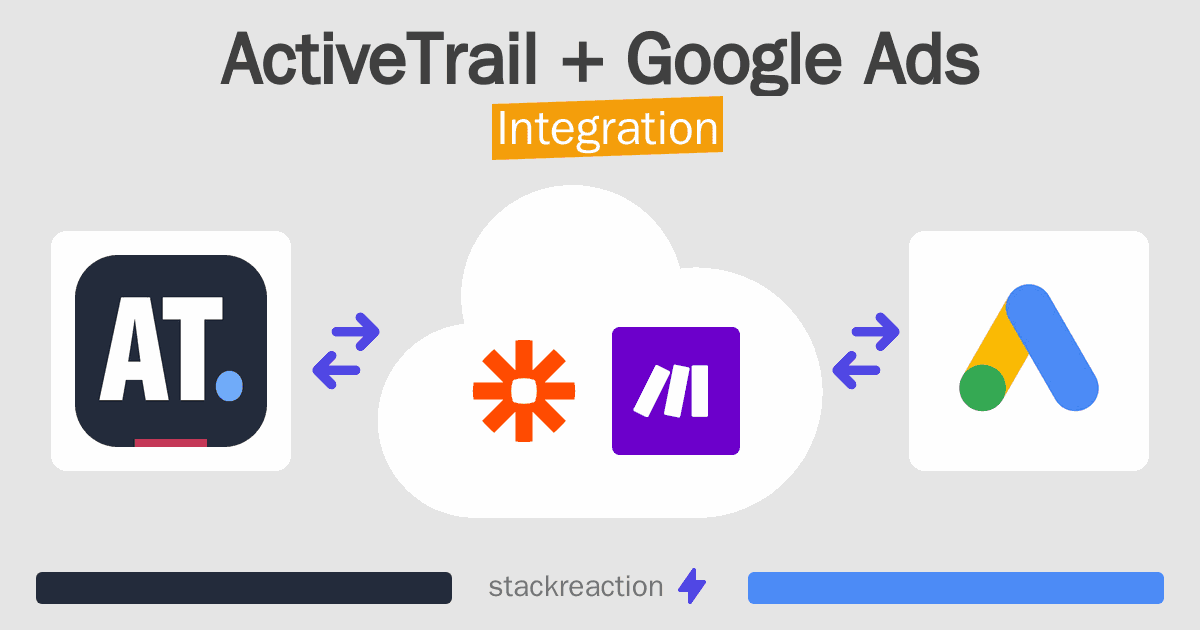 ActiveTrail and Google Ads Integration
