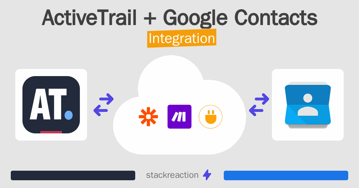 ActiveTrail and Google Contacts Integration