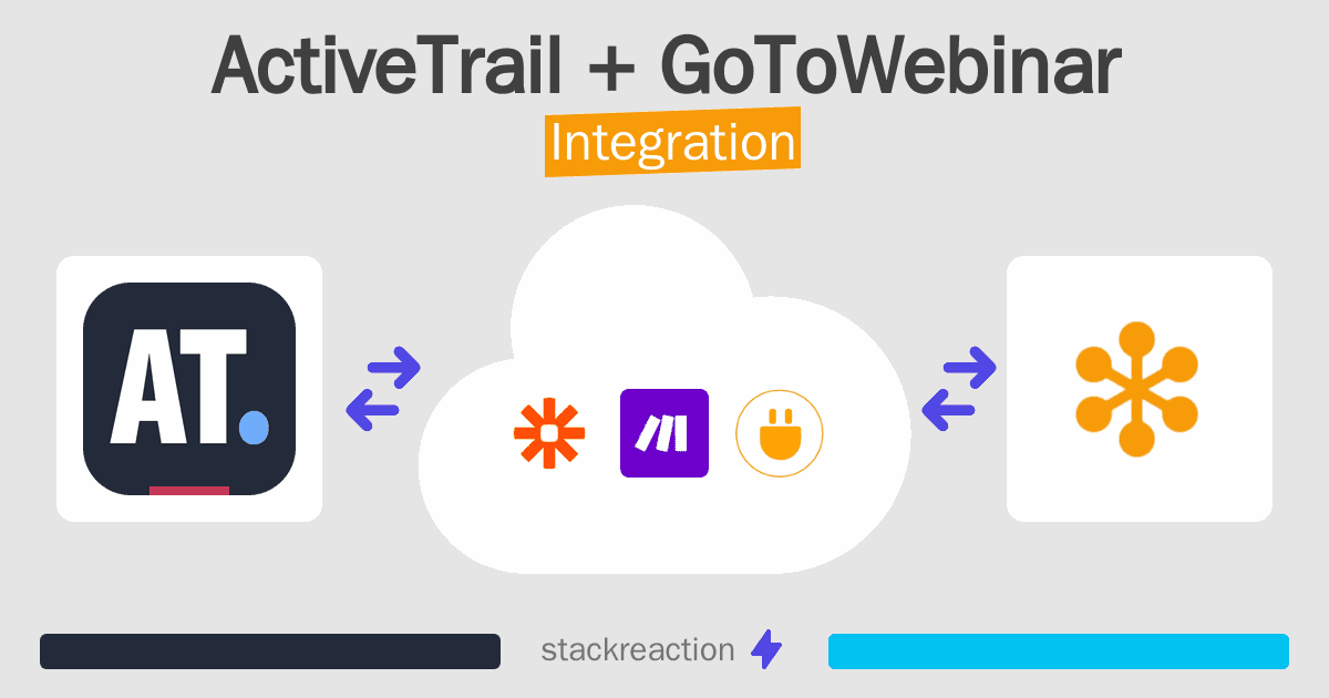 ActiveTrail and GoToWebinar Integration