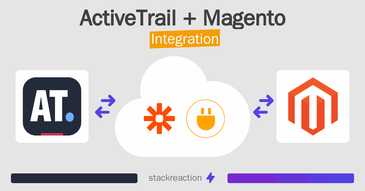 ActiveTrail and Magento Integration
