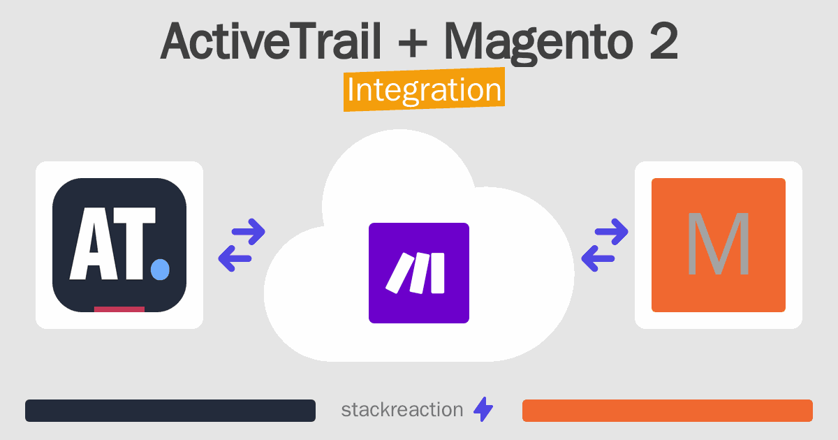 ActiveTrail and Magento 2 Integration