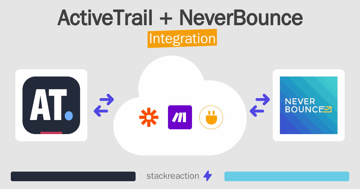ActiveTrail and NeverBounce Integration