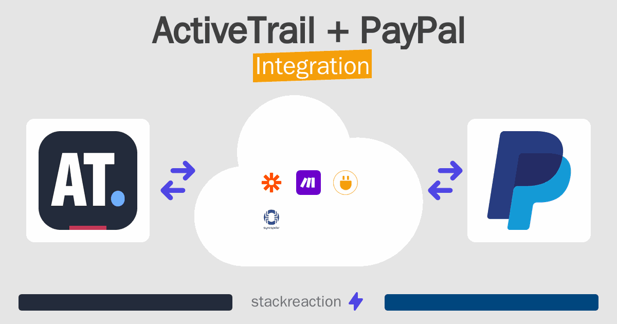 ActiveTrail and PayPal Integration