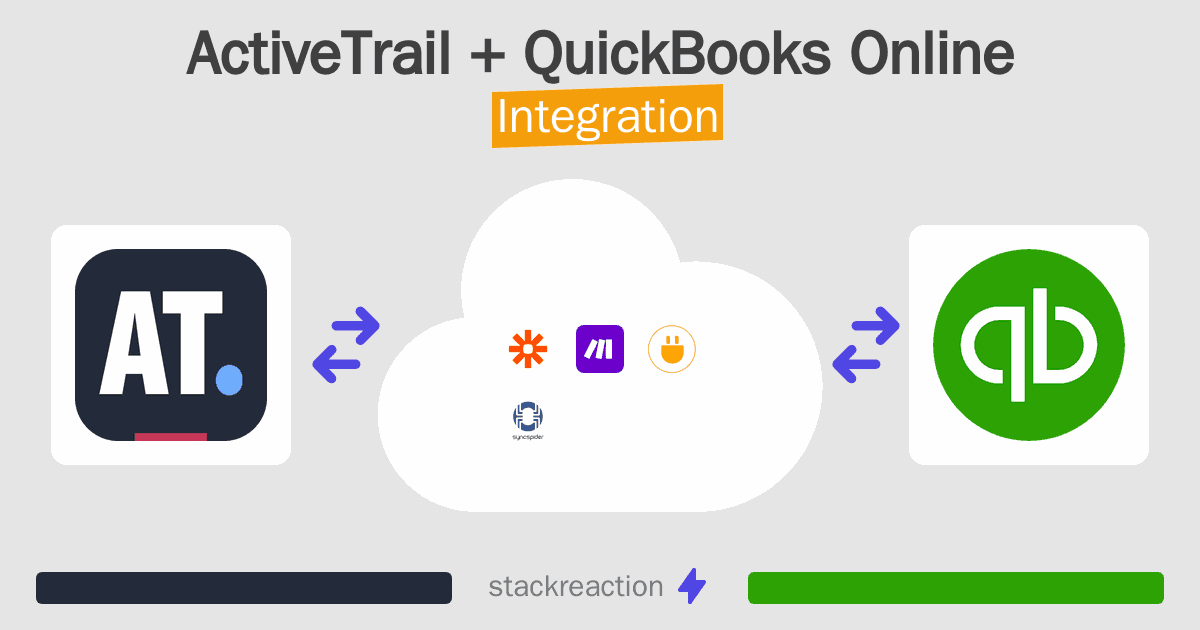 ActiveTrail and QuickBooks Online Integration