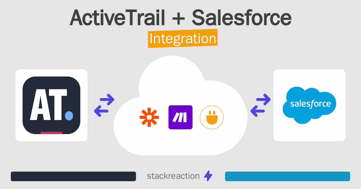 ActiveTrail and Salesforce Integration