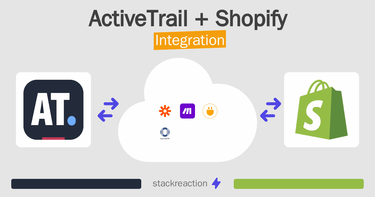 ActiveTrail and Shopify Integration