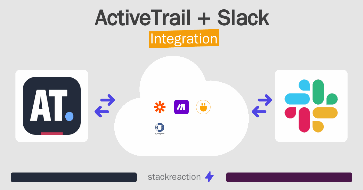 ActiveTrail and Slack Integration