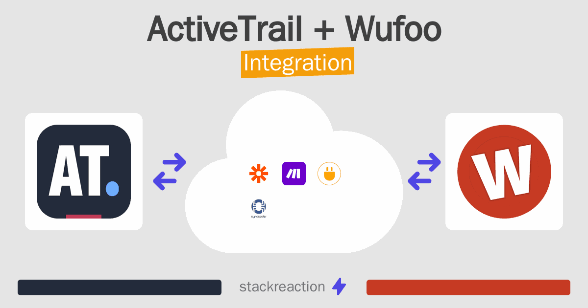 ActiveTrail and Wufoo Integration
