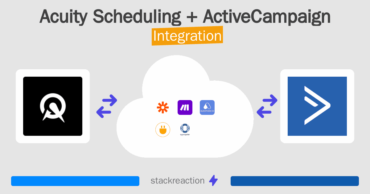 Acuity Scheduling and ActiveCampaign Integration