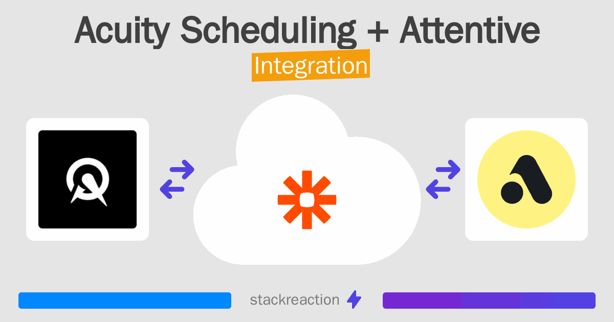 Acuity Scheduling and Attentive Integration