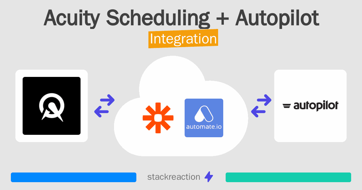 Acuity Scheduling and Autopilot Integration