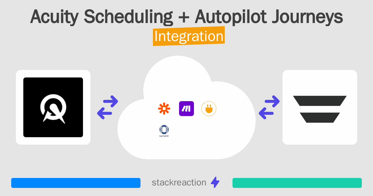 Acuity Scheduling and Autopilot Journeys Integration