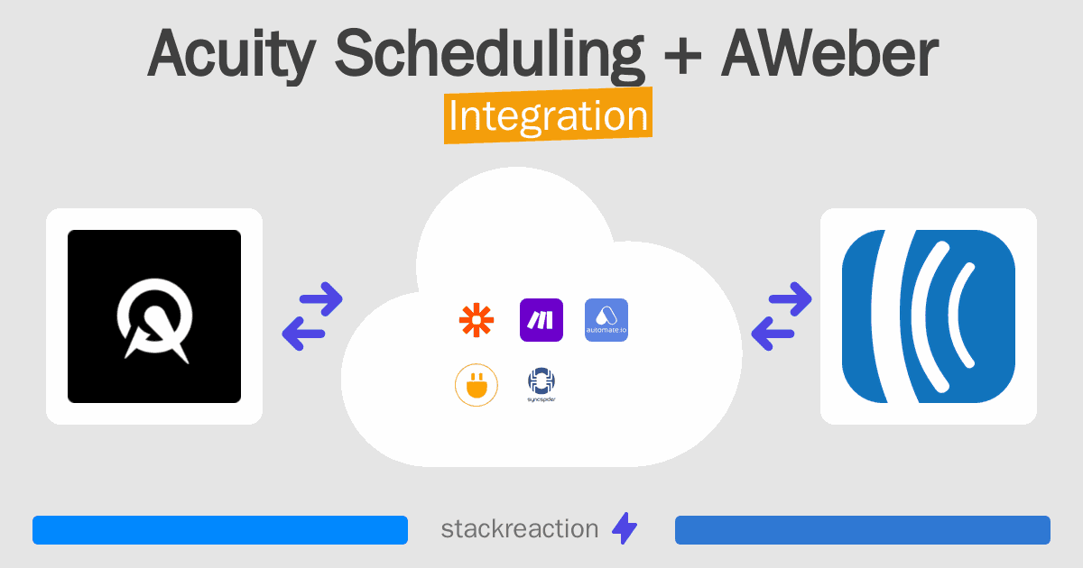Acuity Scheduling and AWeber Integration