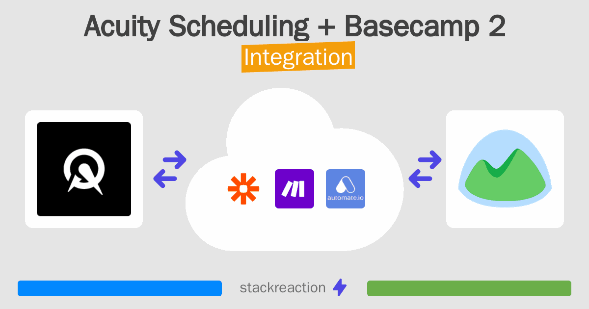 Acuity Scheduling and Basecamp 2 Integration