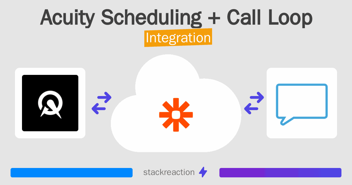 Acuity Scheduling and Call Loop Integration
